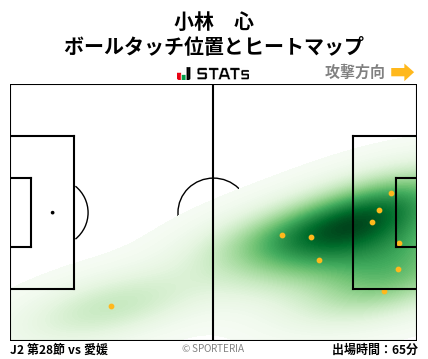 ヒートマップ - 小林　心