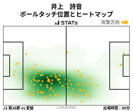 ヒートマップ - 井上　詩音