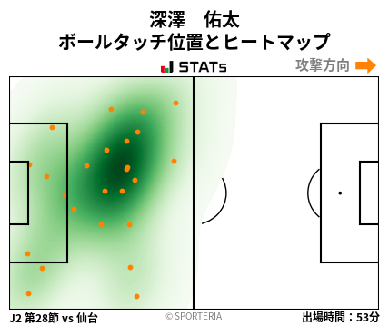 ヒートマップ - 深澤　佑太