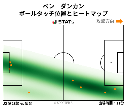 ヒートマップ - ベン　ダンカン