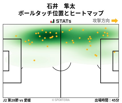 ヒートマップ - 石井　隼太
