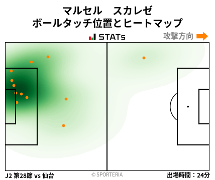 ヒートマップ - マルセル　スカレゼ