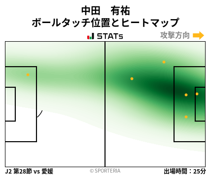 ヒートマップ - 中田　有祐