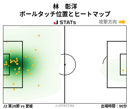 ヒートマップ - 林　彰洋