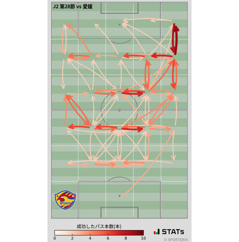エリア間パス図