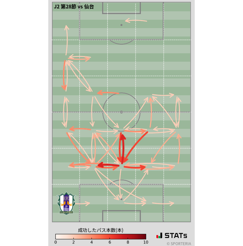 エリア間パス図
