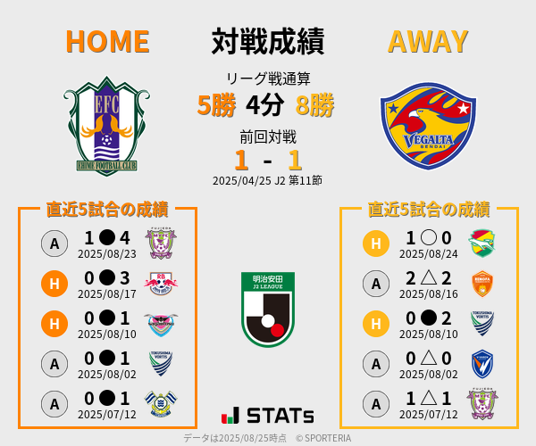 前節までの対戦成績