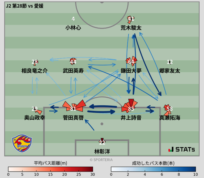 パスソナー・パスネットワーク