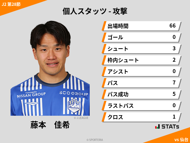 攻撃スタッツ - 藤本　佳希