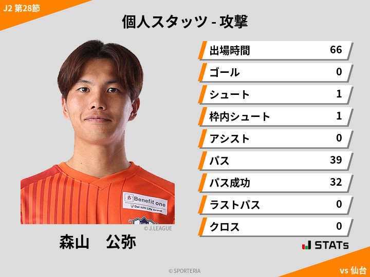 攻撃スタッツ - 森山　公弥