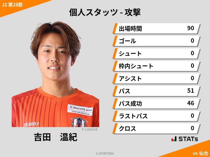 攻撃スタッツ - 吉田　温紀