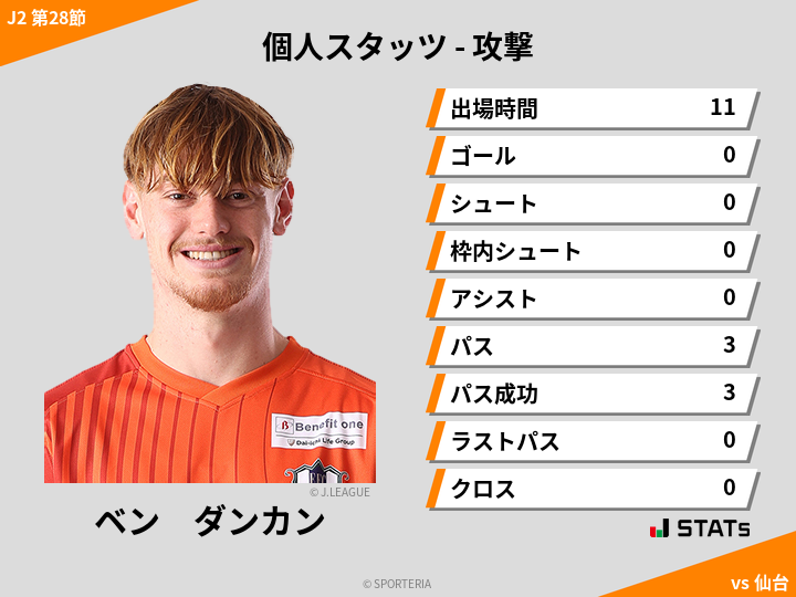 攻撃スタッツ - ベン　ダンカン