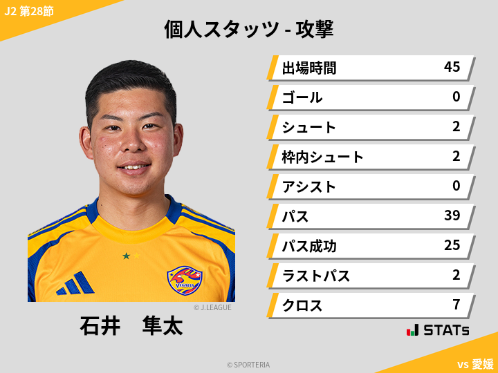 攻撃スタッツ - 石井　隼太