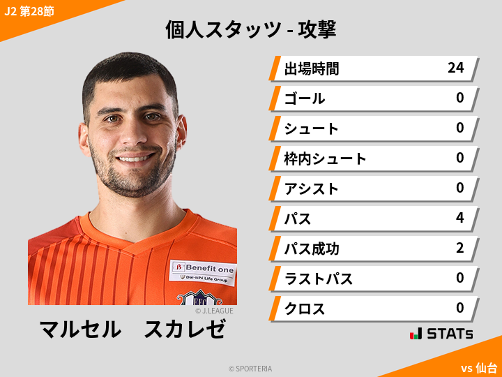 攻撃スタッツ - マルセル　スカレゼ