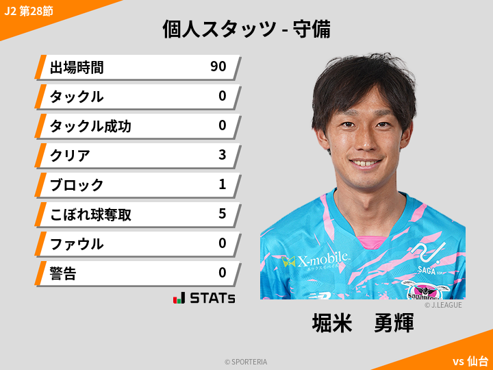 守備スタッツ - 堀米　勇輝
