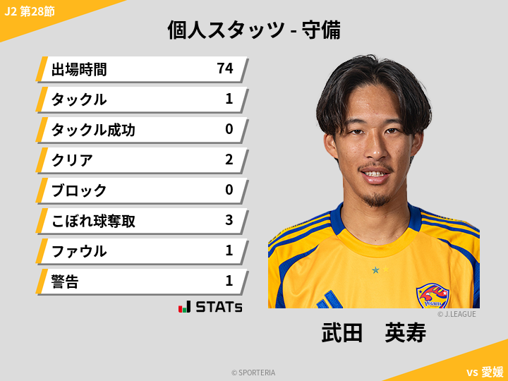 守備スタッツ - 武田　英寿