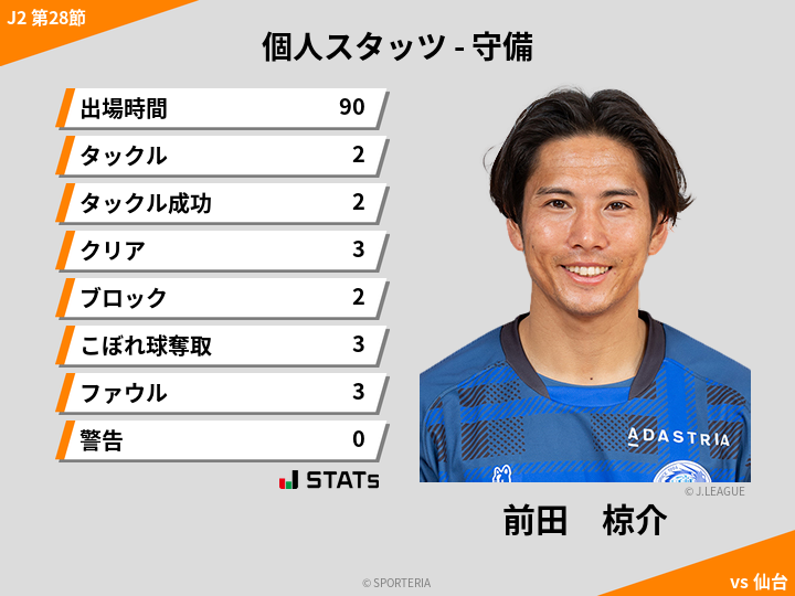 守備スタッツ - 前田　椋介