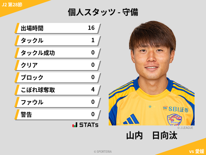 守備スタッツ - 山内　日向汰