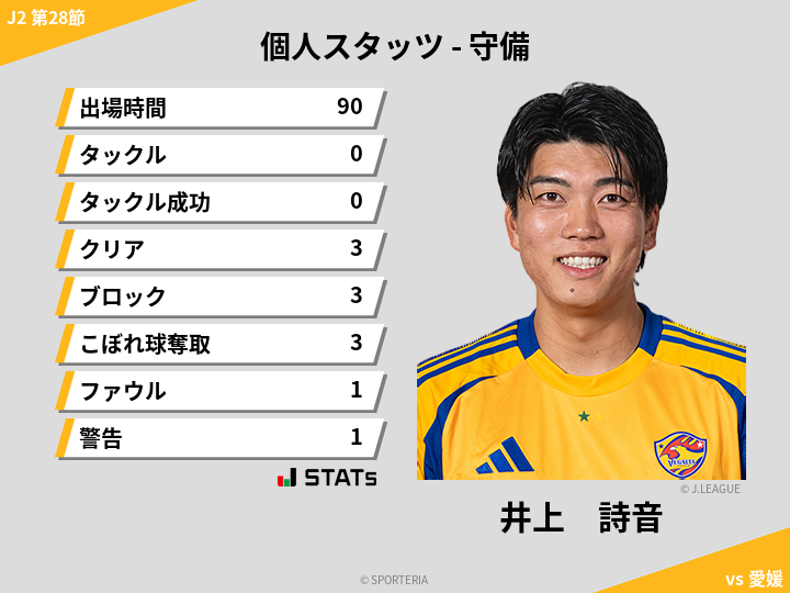 守備スタッツ - 井上　詩音