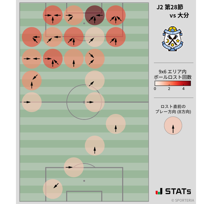 ボールロスト位置