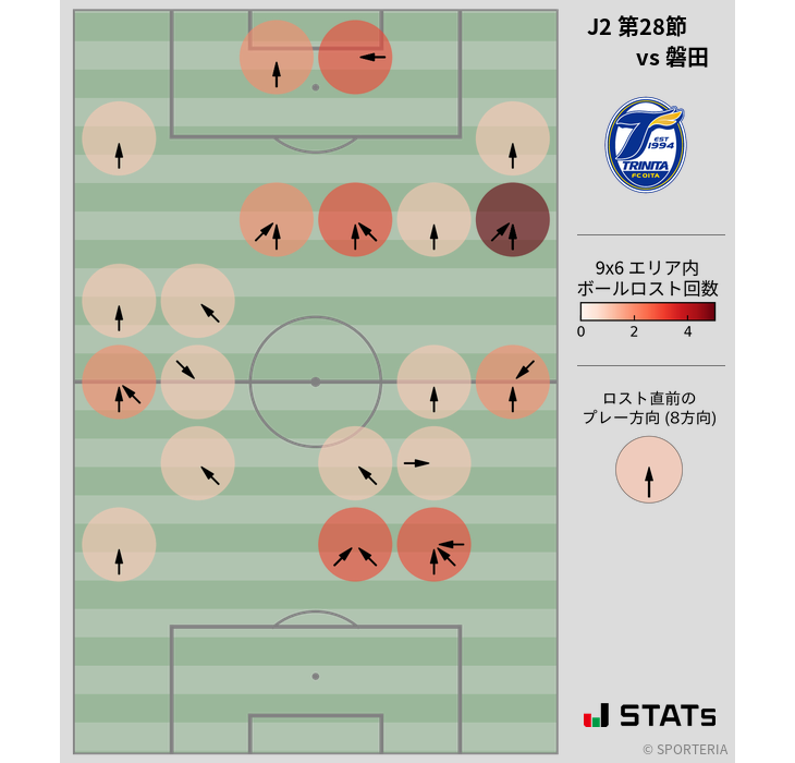 ボールロスト位置