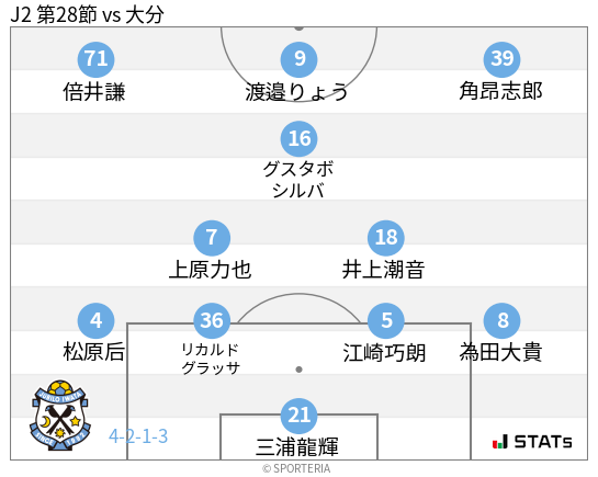 フォーメーション図