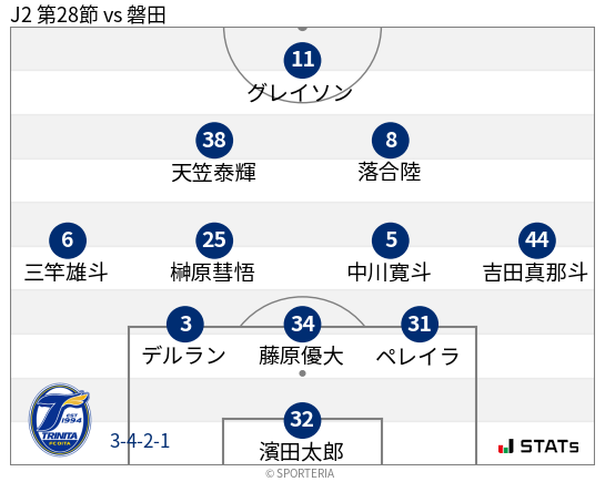 フォーメーション図