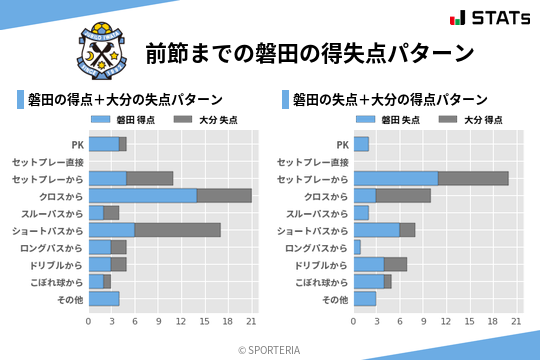 得失点パターン