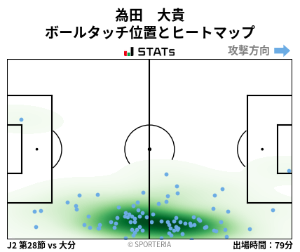 ヒートマップ - 為田　大貴