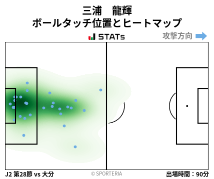 ヒートマップ - 三浦　龍輝