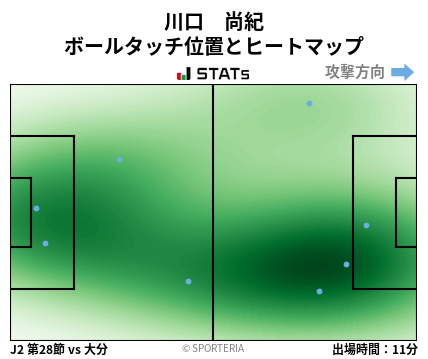 ヒートマップ - 川口　尚紀