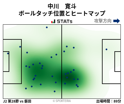 ヒートマップ - 中川　寛斗