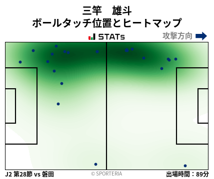 ヒートマップ - 三竿　雄斗