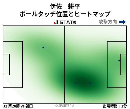 ヒートマップ - 伊佐　耕平