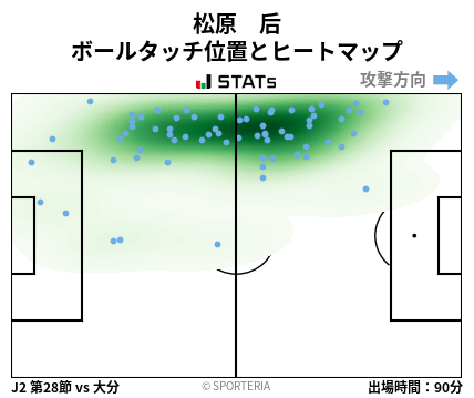ヒートマップ - 松原　后