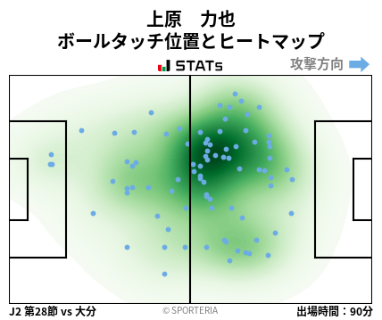 ヒートマップ - 上原　力也