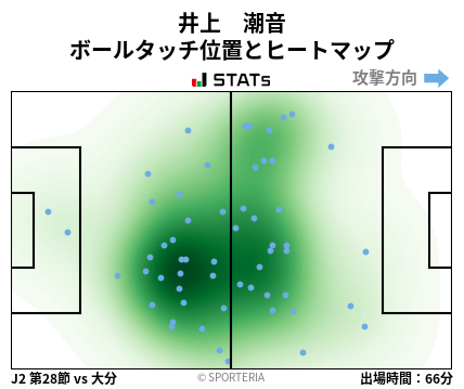 ヒートマップ - 井上　潮音