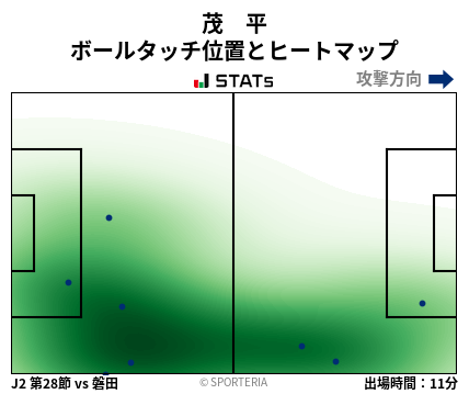 ヒートマップ - 茂　平