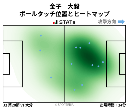 ヒートマップ - 金子　大毅