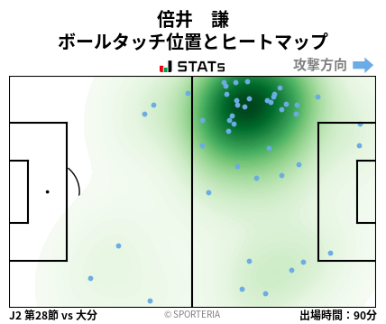ヒートマップ - 倍井　謙