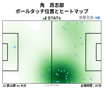 ヒートマップ - 角　昂志郎