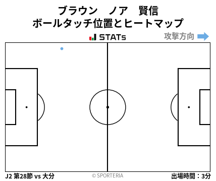 ヒートマップ - ブラウン　ノア　賢信
