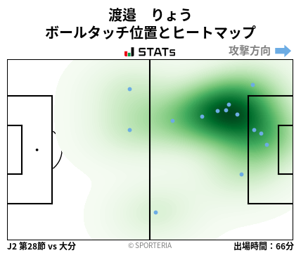 ヒートマップ - 渡邉　りょう