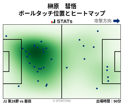 ヒートマップ - 榊原　彗悟