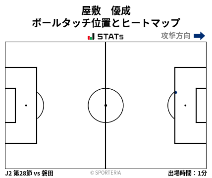 ヒートマップ - 屋敷　優成