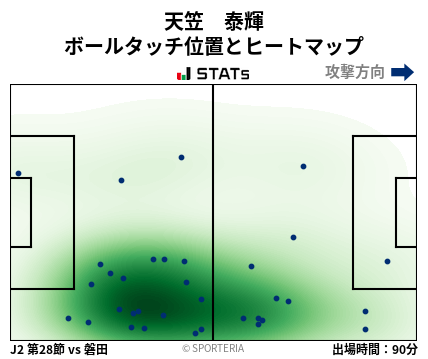 ヒートマップ - 天笠　泰輝