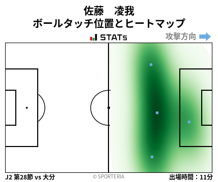 ヒートマップ - 佐藤　凌我