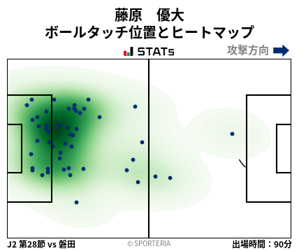 ヒートマップ - 藤原　優大