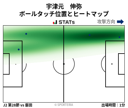 ヒートマップ - 宇津元　伸弥