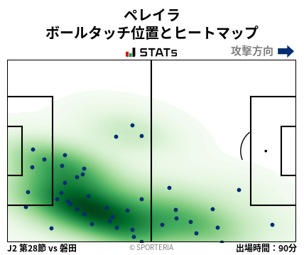 ヒートマップ - ペレイラ